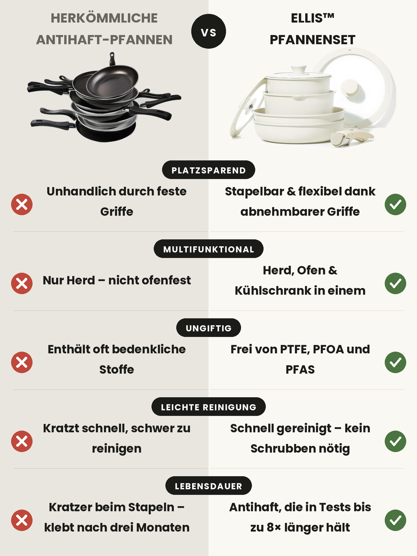 Ellis™ 5-teiliges Keramik-Pfannenset